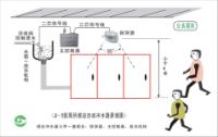 沟槽式厕所感应自动冲水器/节水器公共厕所节水卫生间洗手间