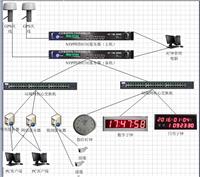车辆GPS北斗卫星同步时钟系列