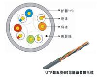 供应安徽非屏蔽数据电缆&“UTP**五类4对非屏蔽数据电缆”厂家