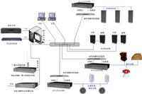 供应校园IP网络广播系统