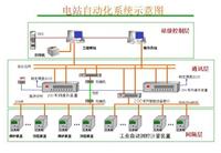 南京南自WDP220D数字式电容器微机保护装置