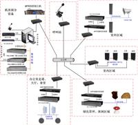 供应局域网数字IP网络广播系统，IP广播，网络广播，数字广播