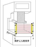 热压机作业安全保护器，安全光幕，手指保护器