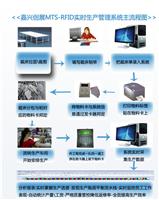 品牌服装生产厂家自动化生产管理系统）