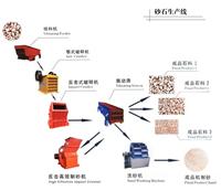 镁砂制砂机厂家,石料制砂机设备设计，郑州威力特