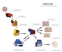 河南石子制砂机通过iso9001质量管理体系认证厂家，郑州威力特