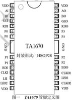 Fourniture de la journée usine de Shenzhen micro-led d'une seule couleur d'affichage Integrated Drive TA1670