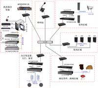 供应煤矿网络广播系统，工业环网网络广播系统，IP数字网络煤矿广播系统