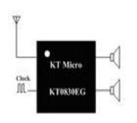 KT0830EG发射接收芯片