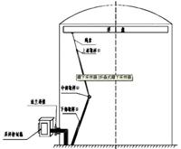 浮球式单向阀、浮子式单向阀、蝶型浮子式单向阀