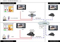 供应深圳远程视频会议系统|多媒体电教室系统|深圳亿天泰
