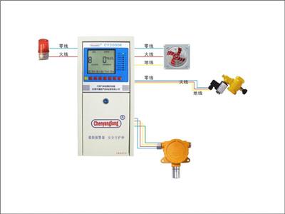 供应一氧化碳报警器SST-9801A高温报警器/可燃气体报警