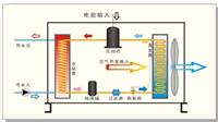 供应空气源热泵热水机节能技术，节能减排，低碳经济，再生利用