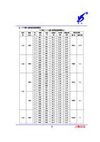 供应上海产应达牌T30型№2.5轴流式通风机