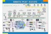 供应 西门子增强网管型交换机SCALANCE X300