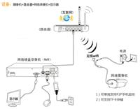 Supply Honeywell maintenance │ ball machine maintenance Honeywell the │ Honeywell camera repair