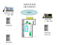 供应IP网络对讲分机