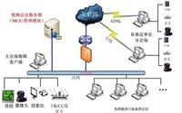 广安视频会议系统编码技术