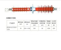 Nuoxin Power Liushi lowest FZSW-40.5 / 6