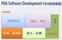 供应PDA软件定制开发|数据采集|条形码扫描|手持终端软件开发、仓库盘点软件