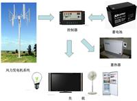 供应智能风能蓄能供暖 风能蓄电暖通 风电消纳并网蓄能机组