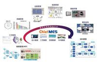 Chiefmes企业生产管理系统