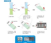 供应河南中煤优质一字型风钻头，一字钎头