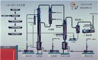 供应氨氮废水处理蒸发器负压闪蒸回收氨水成套设备