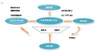 供应绩效考核体系实施的不良因素