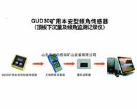 供应GUD30矿用本安型倾角传感器