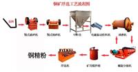 棒磨式制砂机工作原理、银海选矿设备专业厂家