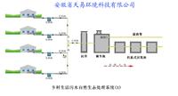 Supply Shan sewage treatment equipment