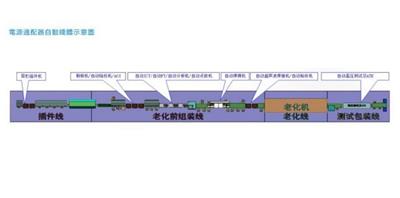 ZR-110 带式单边零件成型、切脚机