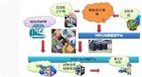 供应青岛B2C网上商城管理平台，黄岛网上商城管理平台