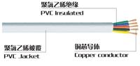 仪表电缆RVV3X0.5