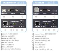 HDMI+KVM单网线延长器