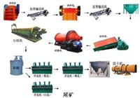 郑州萤石选矿设备生产厂家|选萤石设备