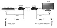 HDMI1.4单网线100M米延长器