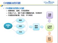 供应河南 OA协同办公软件