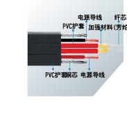 东芝TOSHIBA TOCP200K 塑料光纤\三菱电机光纤线\伺服原装光纤线