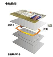 上海复旦CPU卡制作厂家 FM1208CPU卡