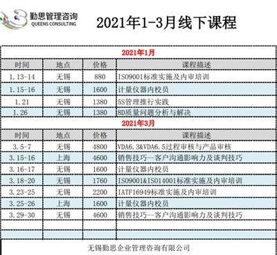 上海8月ISO9001内审员普陀区培训招生