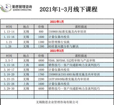 业务人员必学的沟通交流技巧内训）---1天