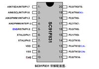 易峰晨科技車載空氣凈化器方案SC91F832