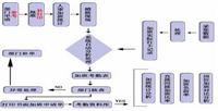 Foshan Sistema de Administración de Personal