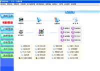 Sistema de Gestión de Asistencia Foshan