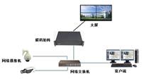 高清16进16出VGA数字矩阵