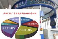 CTP广东区域市场份额优特剖析图