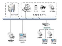 Foshan | Zhaoqing | Guangzhou | Zhongshan | Qingyuan | Jiangmen Bestellung-Management-System-Software