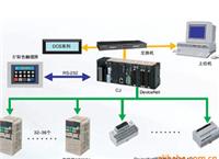 DCS-PLC集中监控系统